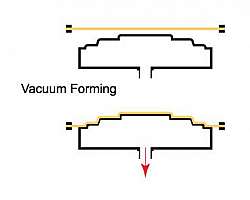Empresa de embalagens vacuum forming sp Empresa de embalagens vacuum forming sp