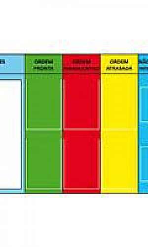 Quadros brancos Quadros brancos